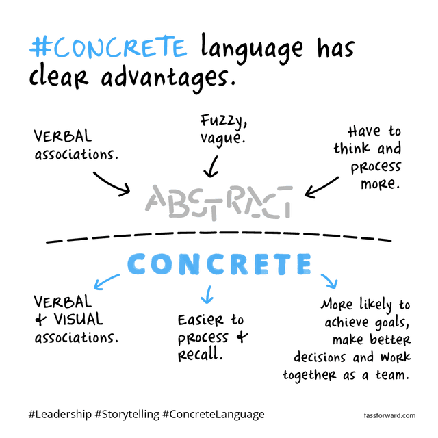 Abstract language