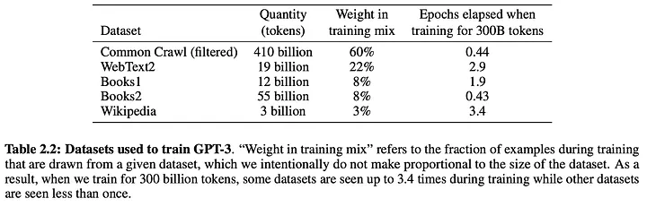 Train GPT-3